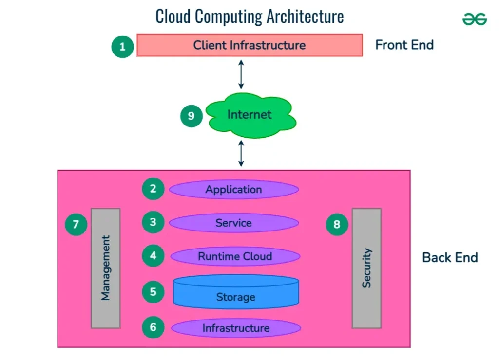 cluster-solutions
