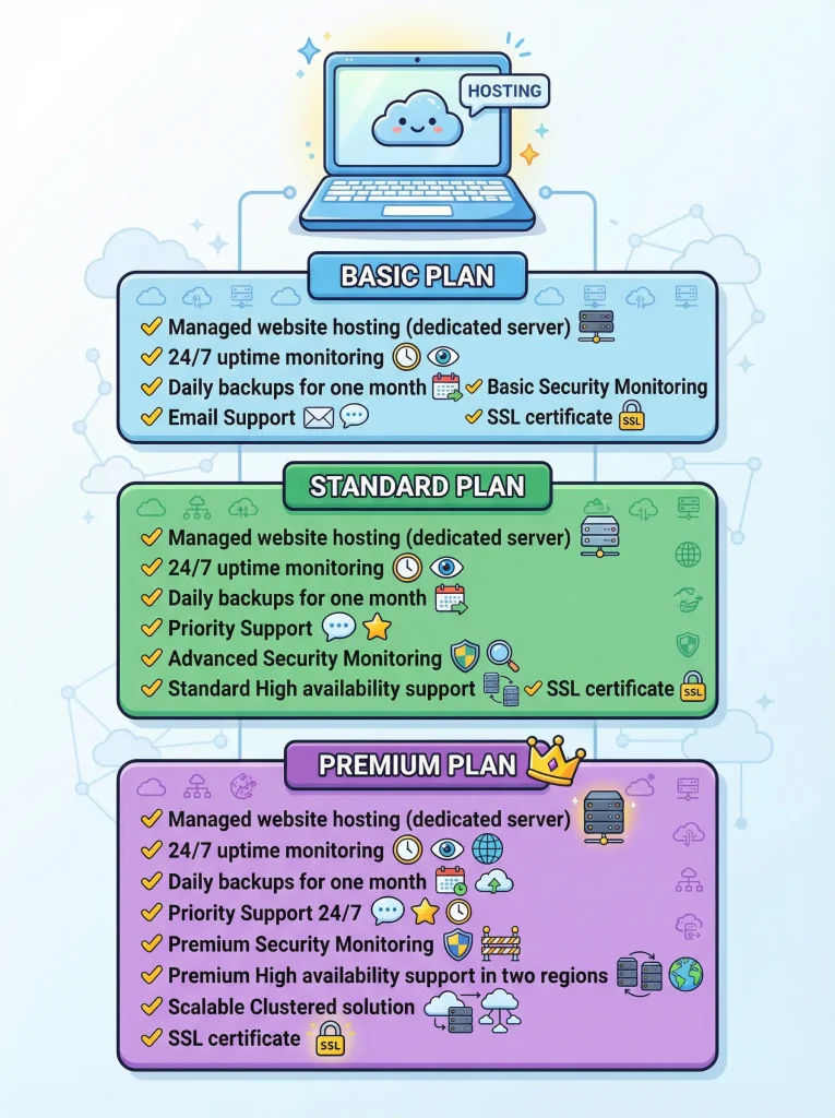 website management service plans at WebPulseLab